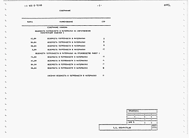 Альбом 4  Ведомость потребности в материалах