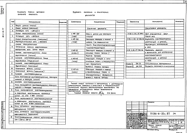 Альбом 3 Часть 1  Отопление и вентиляция. Внутренние водопровод и канализация. Связь и сигнализация. Пожарная сигнализация. Часть 2 Электрооборудование. Автоматизация отопительных и вентиляционных систем     