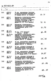 Альбом 21 ВМ Ведомости и потребности в материалах к основным комплектам