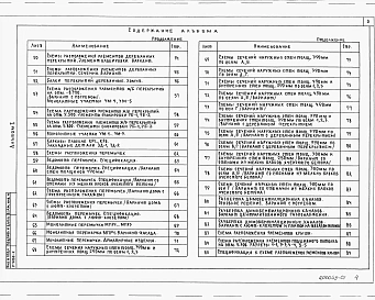 Альбом 1 Архитектурно-строительные решения.  Отопление и вентиляция. Водопровод и канализация.  Газоснабжение.  Электрооборудование. Связь и сигнализация   