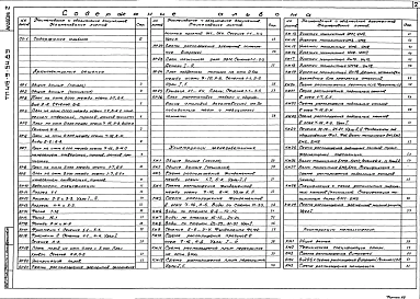 Альбом 2 Архитектурные решения. Конструкции железобетонные. Конструкции металлические