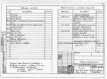 Альбом 4 Низковольтные комплектные устройства Раздел 4-16 Щит КИП № 17