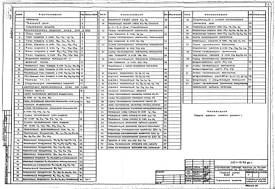 Альбом 2 Архитектурные решения. Конструкции железобетонные ниже отм.0.000