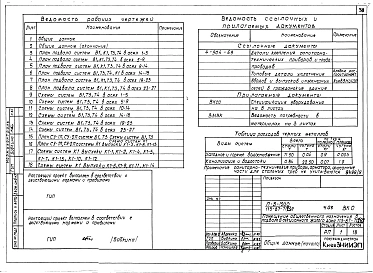 Альбом 01.1 Части 02, 03, 05, 06, 07 Отопление и вентиляция, водоснабжение и канализация, электрооборудование, устройства связи, автоматизация сантехсистем