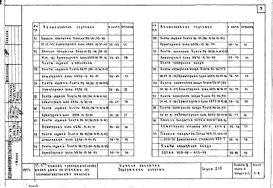Альбом 3 Часть 3 Раздел А-1, Б-1 Панели перекрытия. Панели покрытия.
