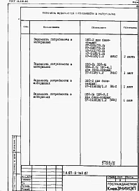 Альбом 4 Ведомости потребности в материалах