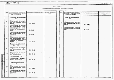 Альбом 5 Спецификации оборудования