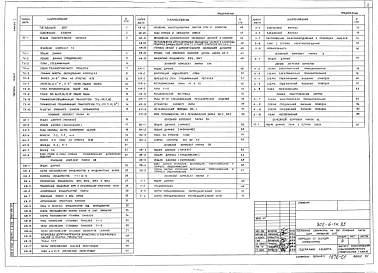 Альбом 1 Технологические чертежи. Архитектурно-строительные решения. Конструкции железобетонные. Внутренние водопровод и канализация. Отопление и вентиляция. Электроосвещение и электрооборудование. Автоматизация производства. Устройства связи