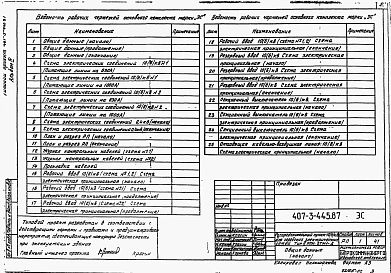 Альбом 4 Электротехническая часть и опросные листы с оборудованием на выпрямленном оперативном токе (из типового проекта №407-3-445.87)    