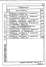 Альбом 6 Ведомости потребности в материалах