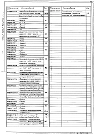 Выпуск 1-6 Крупноблочная деаэрационно-питательная установка КБДПУ-100-114. Рабочие чертежи