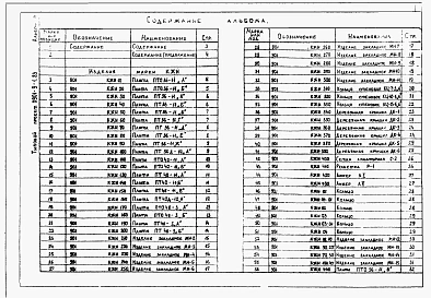 Альбом 3 Примененный из ТП 0901-9-1.83 Строительные изделия    