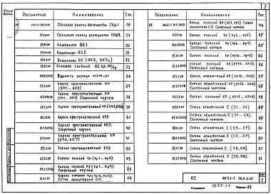 Часть ИЖ.4.1-1 Изделия железобетонные разные.