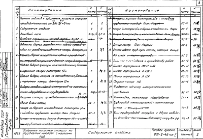 Альбом 2 Станции производительностью от 7 до 34 м3/час с насосами ЭЦВ 6, ЭЦВ 8, водомером ВВ-80 и дифманометром.(Часть 1 Строительные и технологические чертежи. Часть 2 Сметы).