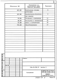 Альбом 3 Ведомость потребности в материалах   