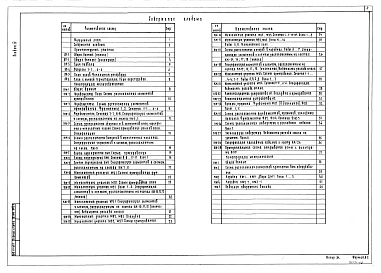 Альбом 4 Архитектурные решения. Конструкции железобетонные. Конструкции металлические (на отм. ниже 0.000 для сухих грунтов)