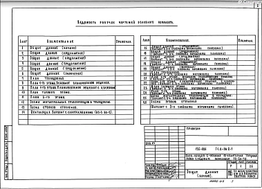 ОВ.2-1 Отопление и вентиляция. Вариант с параметрами теплоносителя 95-70 С.