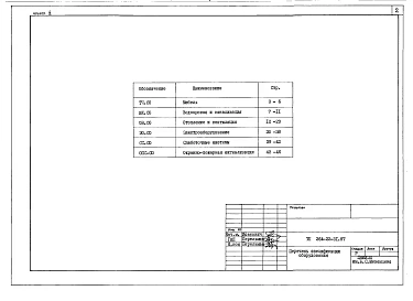 Альбом 3 Спецификации оборудования