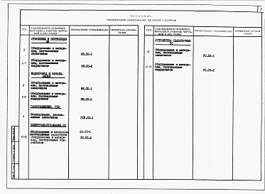 Альбом 4 Спецификации оборудования