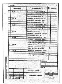 Альбом 4 Ведомости потребности в материалах систем инженерного оборудования