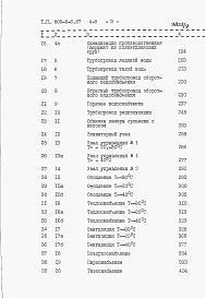 Альбом 9 Сметы. Книга 1