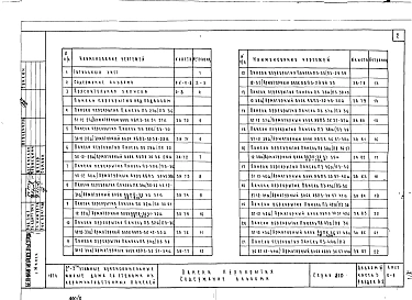 Альбом 3 Изделия заводского изготовления. Часть 3-1 Панели перекрытия