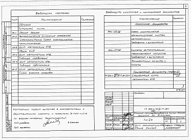 Альбом 4 Применен из тп 903-4-72.13.87 Низковольтные комплектные устройства Раздел 4-17 Щитавтоматики;№ 18