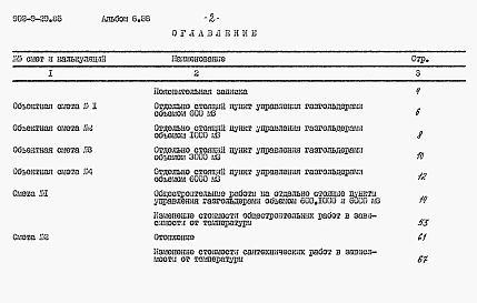 Альбом 6.88 Сметы    