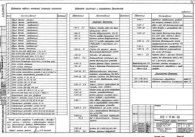 Альбом 2 Отопление и вентиляция. Внутренние водопровод и канализация. Пожарная сигнализация     