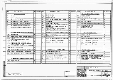 Альбом 1 Архитектурно-строительные, санитарно-технические и электротехнические чертежи