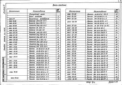 Альбом 4 Строительные изделия