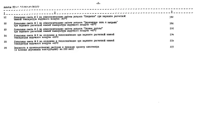 Альбом 7 Сметы часть 1