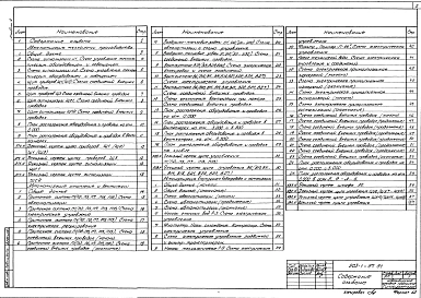 Альбом 4 Автоматизация технологии производства. Автоматизация отопления и вентиляции. Автоматизация внутреннего водопровода и канализации  