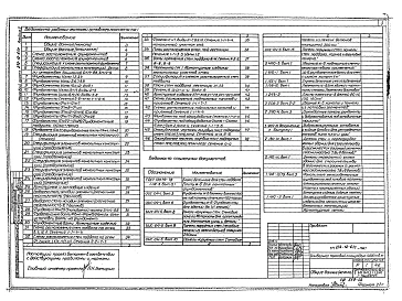 Альбом 2 Конструкции железобетонные (ниже отм. 0,000)