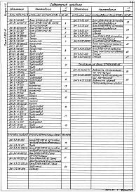 Выпуск 1-3 Блоки подпитки внутреннего контура БПНВК-2х90-85. Рабочие чертежи