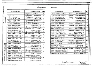 Альбом 2 Железобетонные изделия