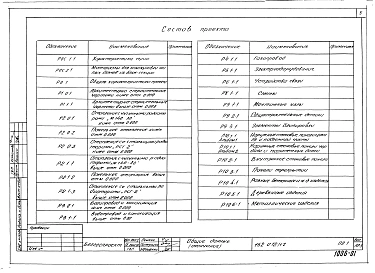 Альбом 1 Характеристика серии (РОС.1-1)