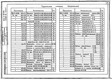 Альбом 9  Изделия заводского изготовления. Части 1 и 2