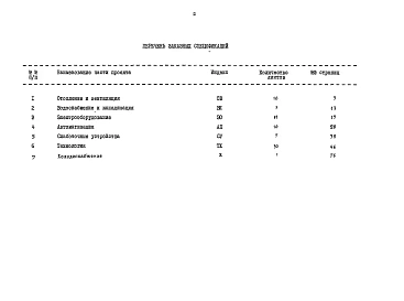Альбом 4 Заказные спецификации