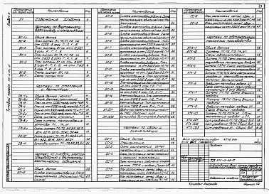 Альбом 2 Отопление и вентиляция. Внутренние водопровод и канализация. Силовое электрооборудование и электрическое освещение. Связь и сигнализация. Автоматизация технологии производства.     