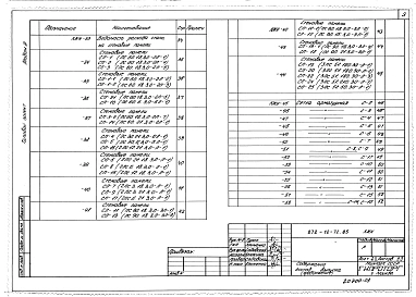 Альбом 3 Изделия железобетонные
