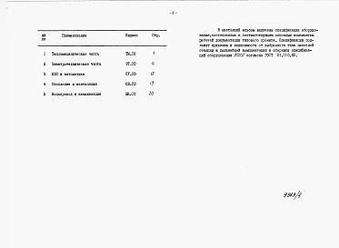 Альбом 6 Применен из тп 903-4-82.87 Спецификация оборудования