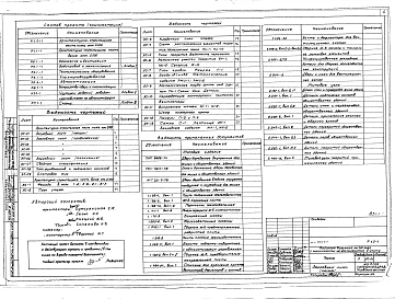 Альбом 1 Архитектурно-строительная часть. Отопление и вентиляция. Водопровод и канализация. Технологическое оборудование. Электрооборудование. Автоматизация.Устройства связи и сигнализации 