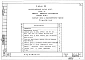 Альбом 24 Изделия заводского изготовления. Сметные цены на железобетонные изделия. Часть 10, раздел 10.10-1, 2, 4, 5