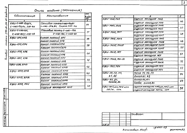 Альбом 3 Изделия заводского изготовления.