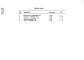 Альбом 3 Спецификации оборудования