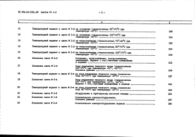 Альбом 6 Сметы часть 1
