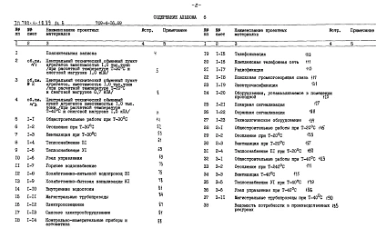 Альбом 6 Сметы