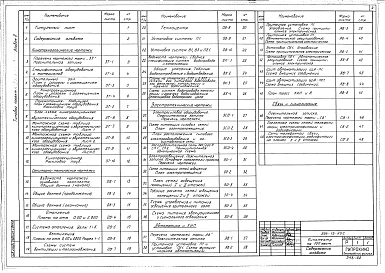 Альбом 2 Чертежи санитарно-технические, электротехнические, кинотехнологические. Автоматика и КИП, связь и сигнализация 