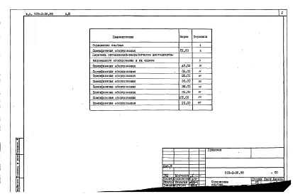 Альбом 3 Спецификации оборудования
